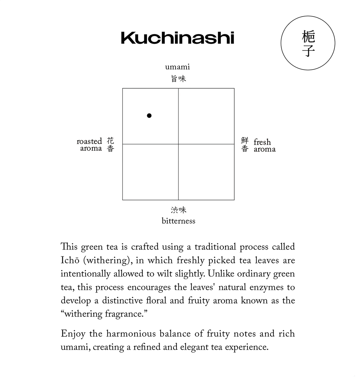 梔子 — Kuchinashi Japanese Green Tea 40g – tea-kuchinashi-3.png